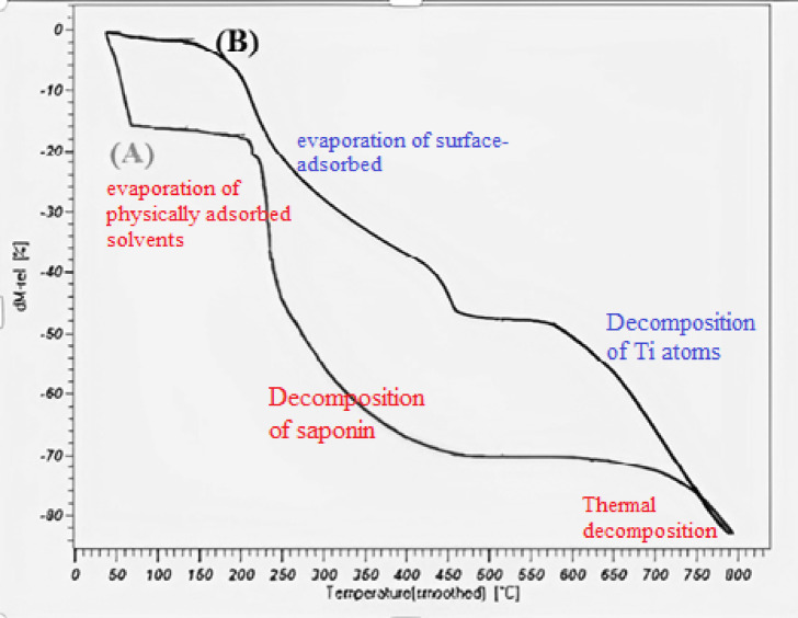 Leveraging a novel nanocomposite for enhanced drilling fluid efficiency.