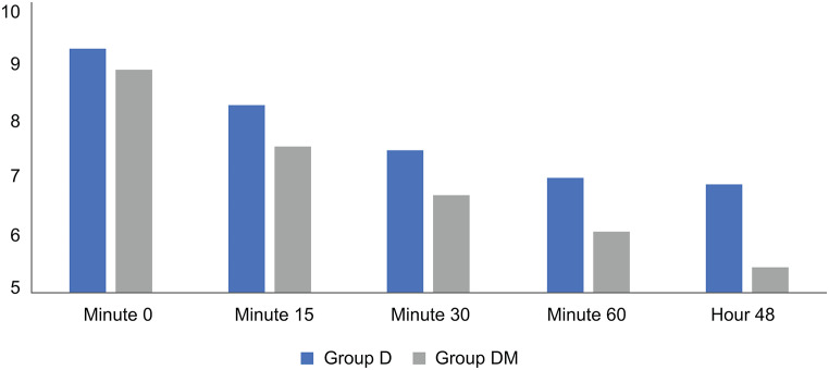 A comparative study on the efficacy of dexketoprofen and methylprednisolone in the treatment of acute low back pain.