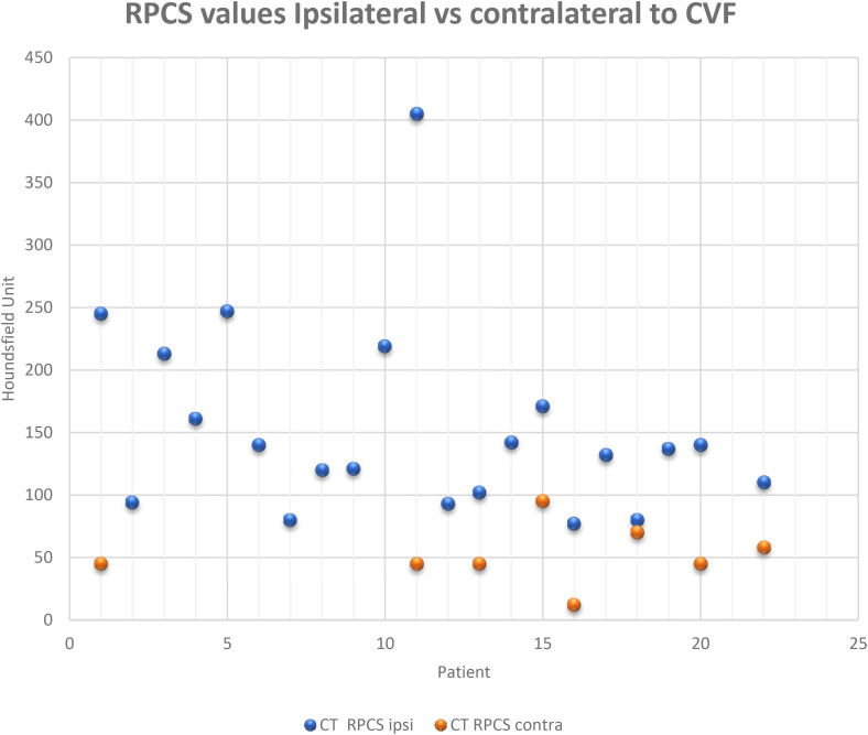 Spontaneous intracranial hypotension due to CSF-venous fistula: Evaluation of renal accumulation of contrast following decubitus myelography and maintained decubitus CT to improve fistula localization.