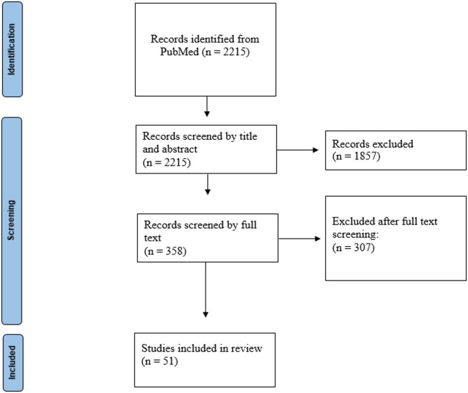 Potential causes and associated conditions with anti-sperm antibody production among infertile males: a systematic literature review.