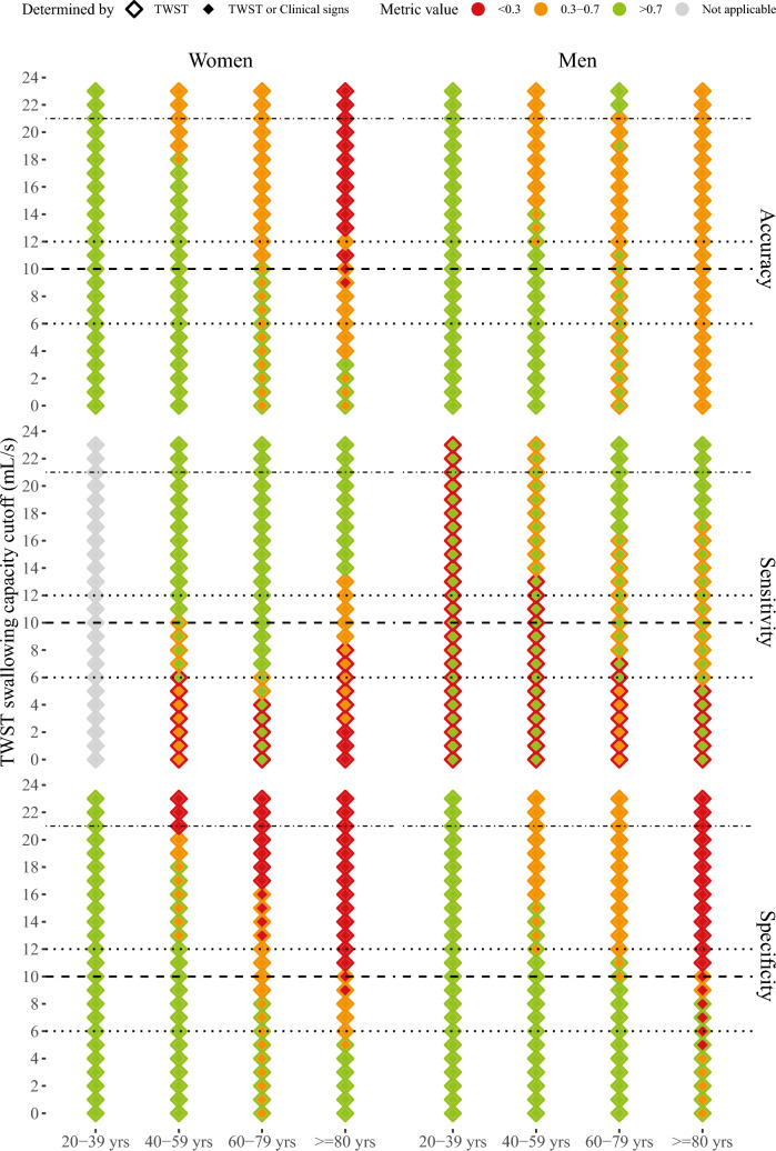 eTWST: An Extension to the Timed Water Swallow Test for Increased Dysphagia Screening Accuracy.