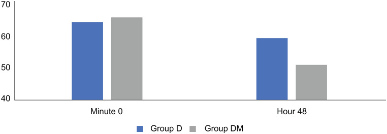 A comparative study on the efficacy of dexketoprofen and methylprednisolone in the treatment of acute low back pain.