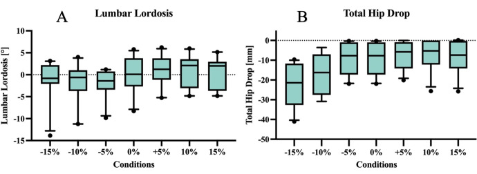 How Downhill and Uphill Running Interfere Posture and Muscle Activity: A Descriptive Laboratory Study.