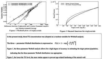 Application of the Weibull Model to Statins for Triglyceride Management in Patients With Hyperlipidaemia.