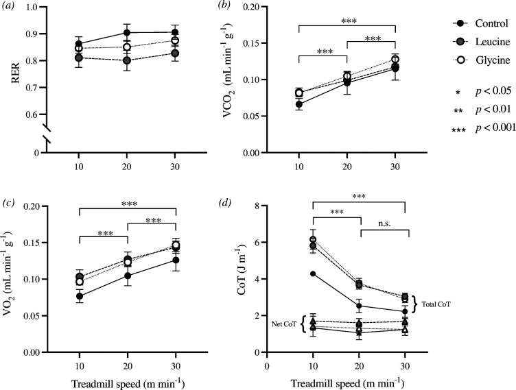 Correction: 'Vampire bats rapidly fuel running with essential or non-essential amino acids from a blood meal' (2024), by Rossi and Welch.