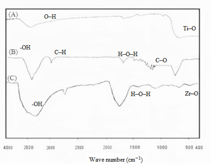Leveraging a novel nanocomposite for enhanced drilling fluid efficiency.