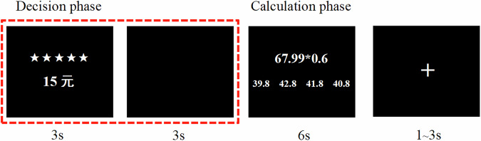 The neurocognitive mechanism underlying math avoidance among math anxious people.