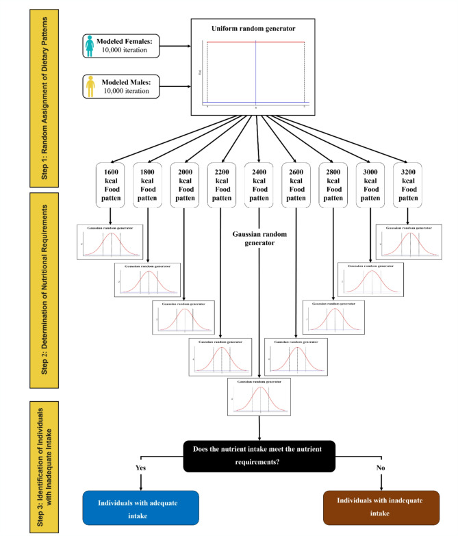 Saudi healthy plate-2024: framework for developing, modeling, and evaluating Saudi Arabia's dietary guidelines.