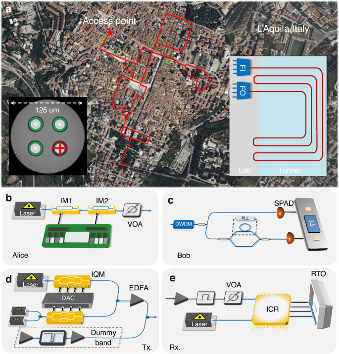 Integration of quantum key distribution and high-throughput classical communications in field-deployed multi-core fibers