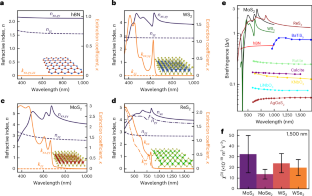 Nanophotonics with multilayer van der Waals materials
