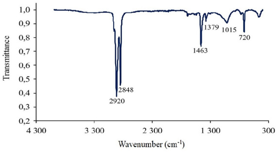 An application of solvent and thermal treatment to recover materials from photovoltaic module encapsulated with polyolefin elastomer.