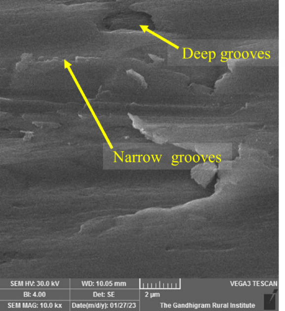 Investigation mechanical properties and on surface roughness during WEDM machining of nano Cr<sub>2</sub>C<sub>3</sub>-MoS<sub>2</sub> hybrid metal matrix composites.