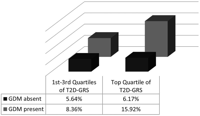 In Utero Exposure to Maternal Hyperglycemia and Offspring Type 2 Diabetes Genetic Risk Score Are Independently Associated With Risk of Impaired Glucose Tolerance in Youth.