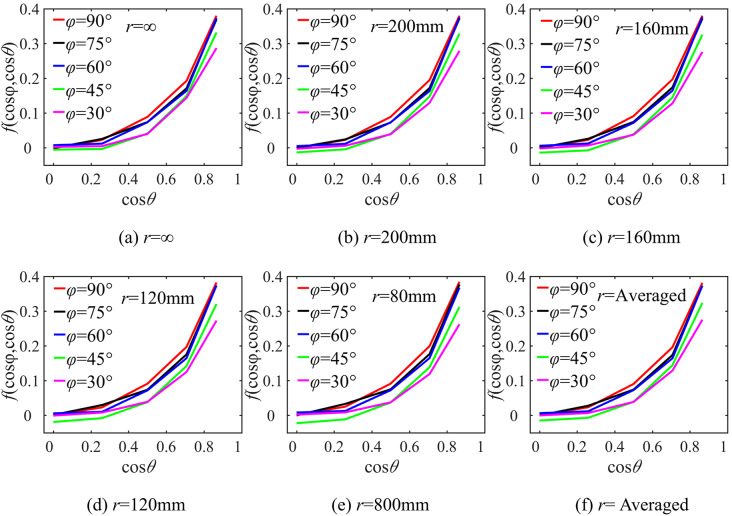 Critical velocity criterion of explosive charges initiated by fragment impact considering impact angle and charge radius.