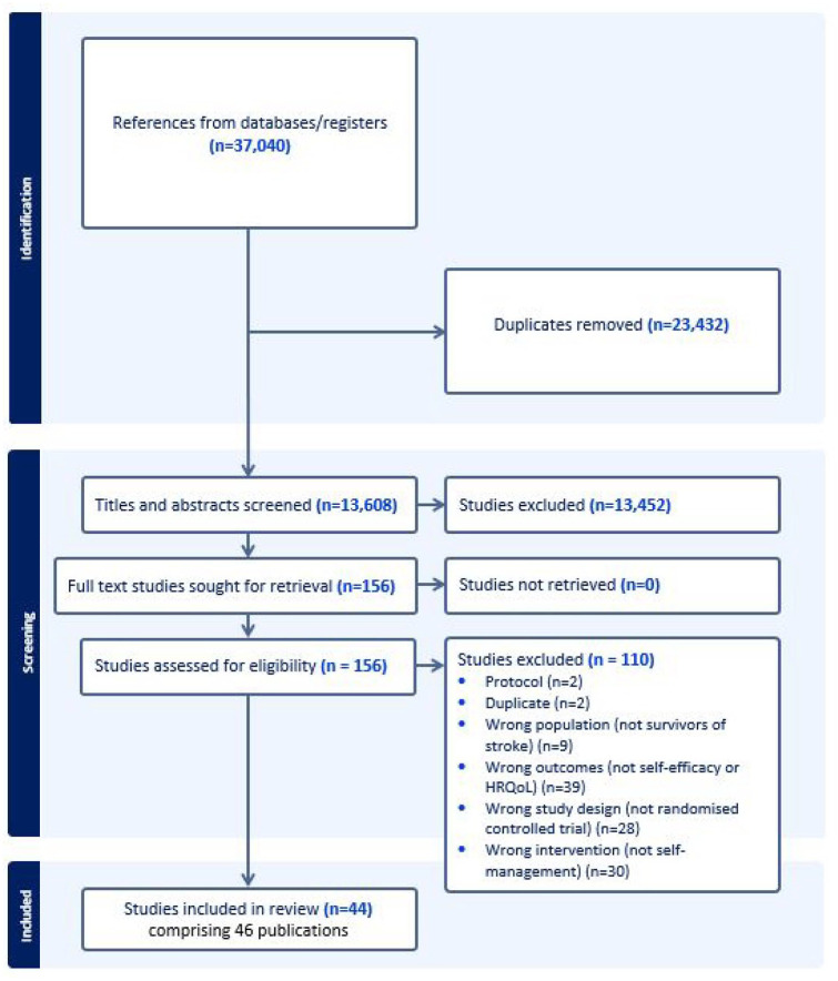 Do self-management interventions improve self-efficacy and health-related quality of life after stroke? A systematic review.