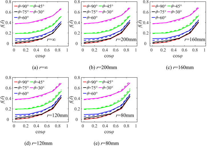 Critical velocity criterion of explosive charges initiated by fragment impact considering impact angle and charge radius.
