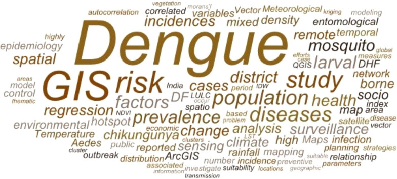 Leveraging geographic information system for dengue surveillance: a scoping review.