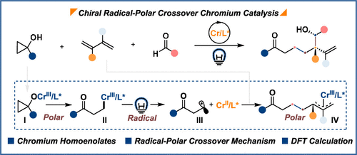 Chiral Radical-Polar Crossover Chromium Catalysis with Cyclopropanols