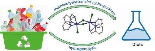 Efficient catalytic upcycling of polyester and polycarbonate plastics using an NNN-based iron catalyst