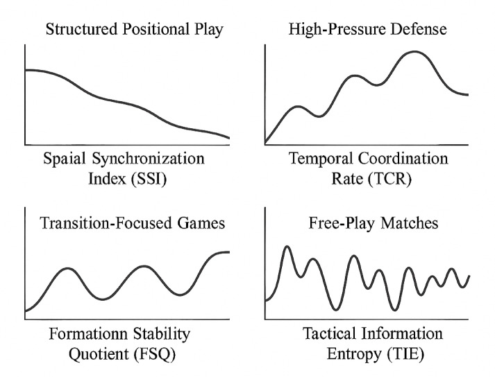 Multi-level data fusion enables collaborative dynamics analysis in team sports using wearable sensor networks.