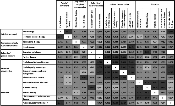 Subjective Performance Expectations From and Demographic and Categorical Differences in the Acceptance of Virtual Reality or AI Technologies in Rehabilitation Programs: Cross-Sectional Questionnaire Survey With Rehabilitation Patients.