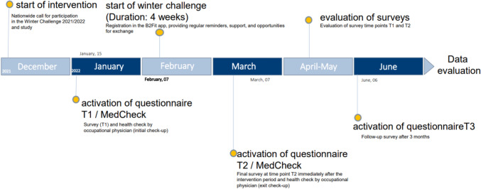 The effect of an app-based health intervention on somatic symptoms among employees of the DHL Group: a longitudinal pilot study.