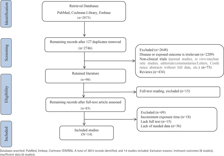 Tobacco exposure and risk of spontaneous abortion, a dose-dependent association: A systematic review and meta-analysis.