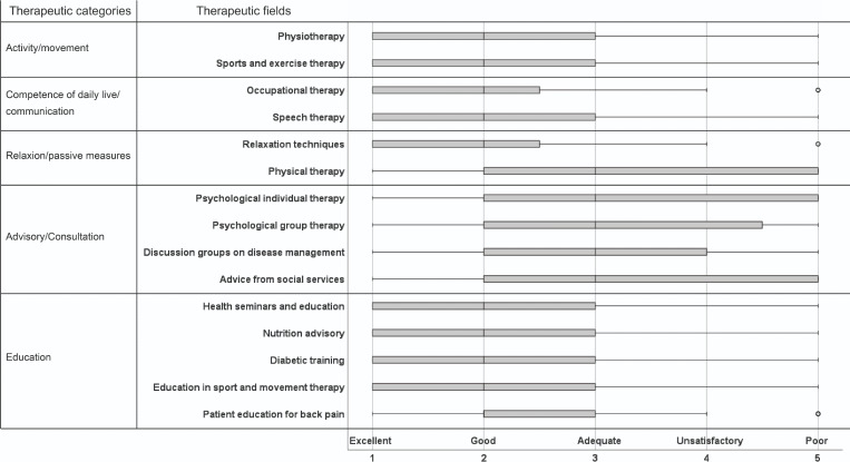 Subjective Performance Expectations From and Demographic and Categorical Differences in the Acceptance of Virtual Reality or AI Technologies in Rehabilitation Programs: Cross-Sectional Questionnaire Survey With Rehabilitation Patients.