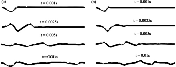 Band gap and dispersion characteristics of phononic crystal microchannels under fluid solid coupling.