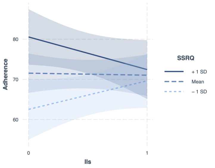 Effects of Information Length and Implementation Intentions on Adherence to Weight Management Strategies: Experimental Study.