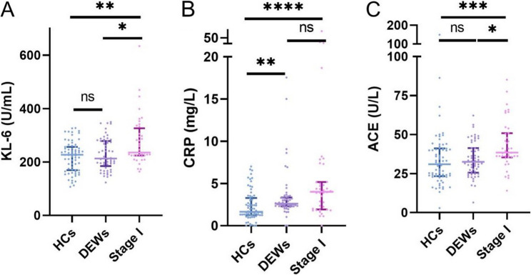 Serum Krebs von den Lungen-6 as a potential biomarker for early diagnosis of silicosis: a case-control study.