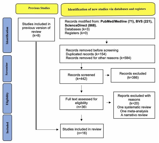 Pancreatoduodenectomy with vascular reconstruction versus chemotherapy alone in patients with locally advanced pancreatic cancer: a systematic review.
