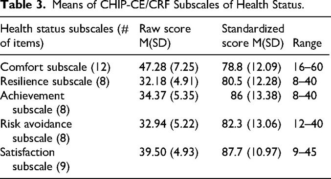Self-Perceived Health Status of School-Age Children: A Descriptive Cross-Sectional Study.
