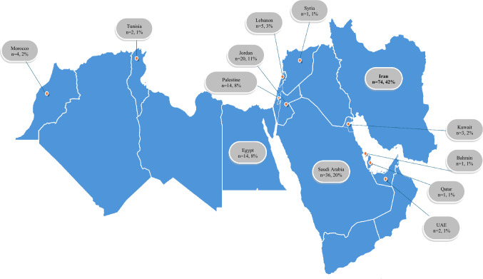 The Use of EQ-5D in the Middle East and North Africa Region: A Systematic Literature Review.
