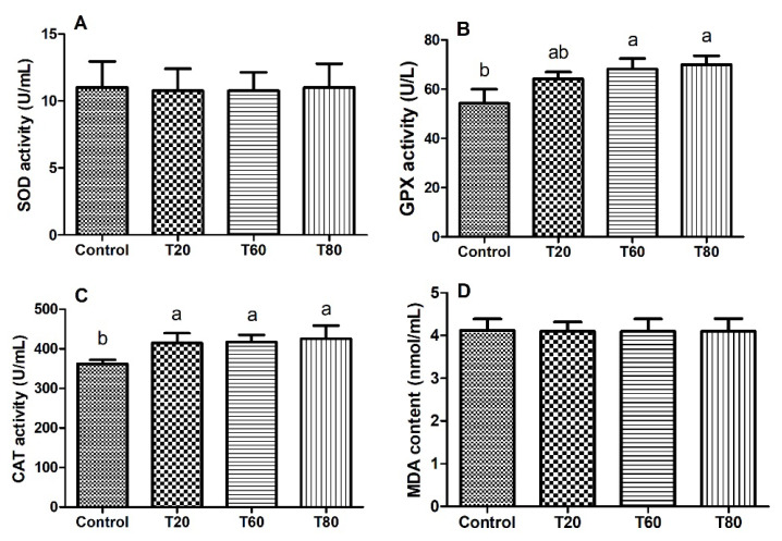 Synergistic effect of corn straw and mulberry leaves on in vitro fermentation, growth performance and antioxidant capacity of sheep.