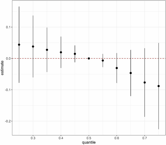 Association between maternal serum essential trace element concentration in early pregnancy and gestational diabetes mellitus.