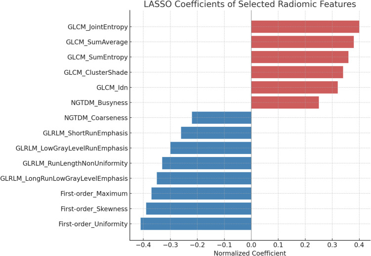 MRI-based radiomics for preoperative T-staging of rectal cancer: a retrospective analysis.