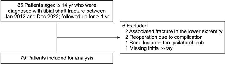 Tibial Overgrowth and Ipsilateral Femoral Overgrowth after the Fracture of Tibial Shaft in Children.