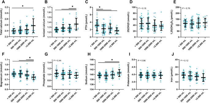 Longitudinal changes in minerals are influenced by immunosuppressive treatment in men with granuloma disease.