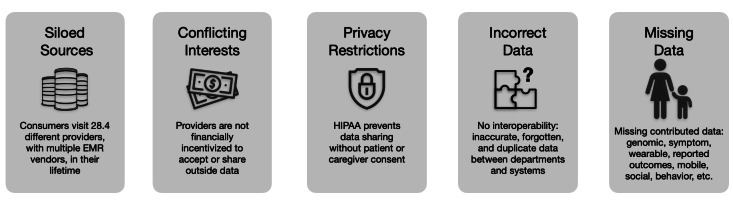 Consumer Data is Key to Artificial Intelligence Value: Welcome to the Health Care Future.