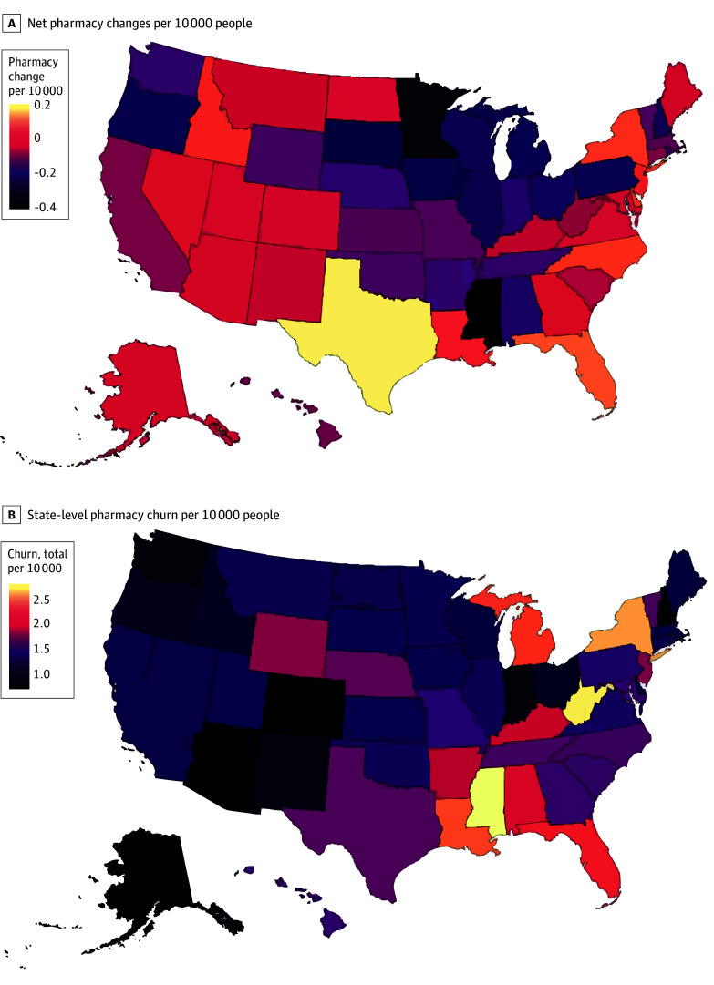 Community Pharmacy Turnover and Context of Openings and Closings by Ownership Type.