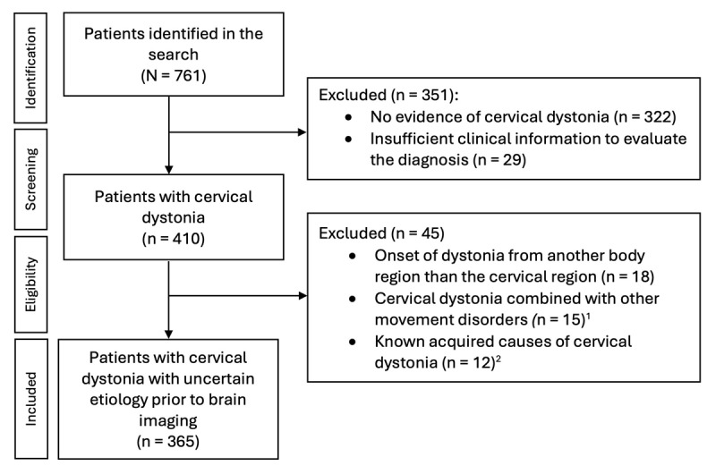 Is Routine Neuroimaging Needed in Adult-Onset Isolated Cervical Dystonia?