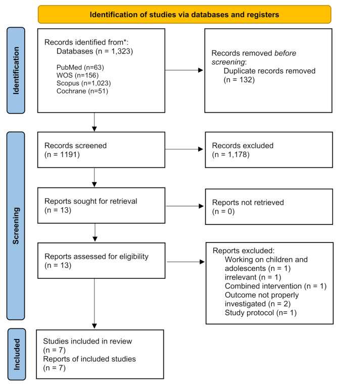 Cornelian cherry, cardiometabolic health, and dietary intake: a GRADE-assessed systematic review and meta-analysis.