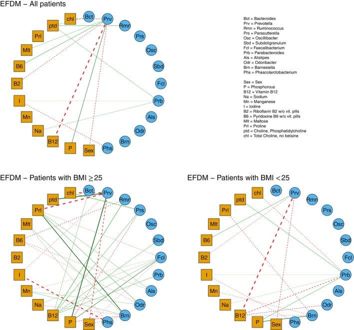 A New Dirichlet-Multinomial Mixture Regression Model for the Analysis of Microbiome Data.