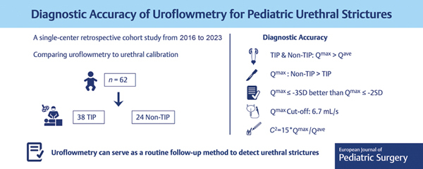Diagnostic Accuracy of Uroflowmetry for Urethral Strictures in Pediatric Hypospadias: TIP versus Non-TIP Outcomes.