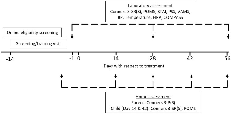 Daily supplementation with lemon verbena extract decreases subjective energy and parental reports of hyperactivity in children displaying sub-clinical attention deficit hyperactivity disorder-type behaviours: A randomised controlled trial.