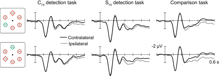 Changing the speed and order of attentional selection in visual search.
