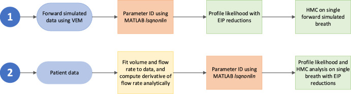 Practical Identifiability in a Viscoelastic Respiratory Model for Mechanical Ventilation.