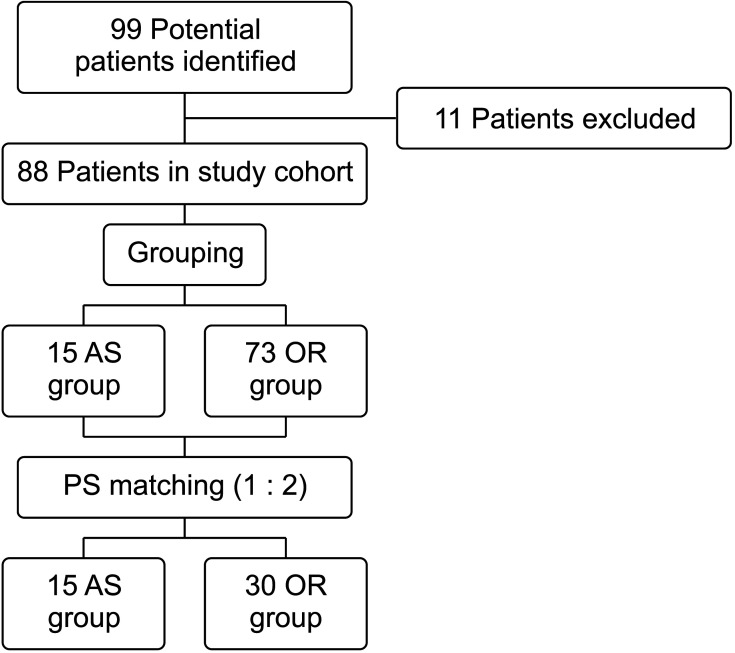 Comparison of Arthroscopic Reduction and Percutaneous Fixation Versus Open Reduction for Pediatric Intra-articular Epiphyseal Ankle Fractures.