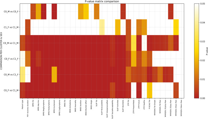 Sex differences in schizophrenia spectrum disorders: insights from the DiAPAson study using a data-driven approach.